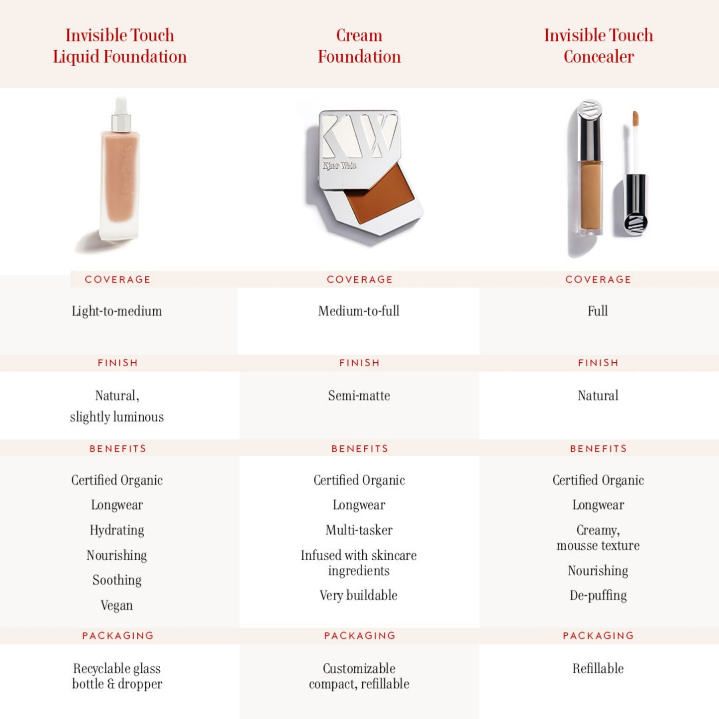 Invisible Touch Liquid Foundation--F140/Paper Thin