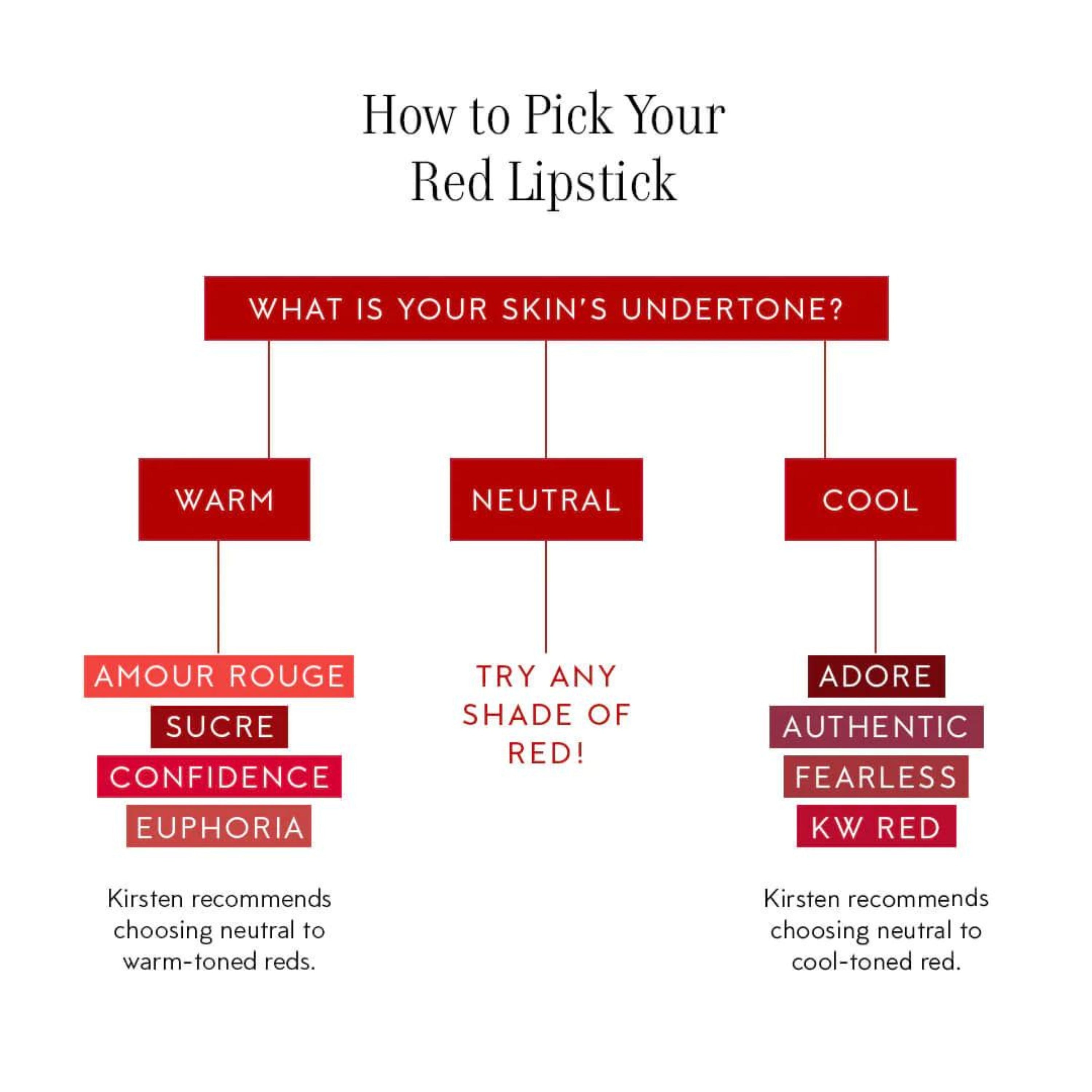 Lipstick / KW Red