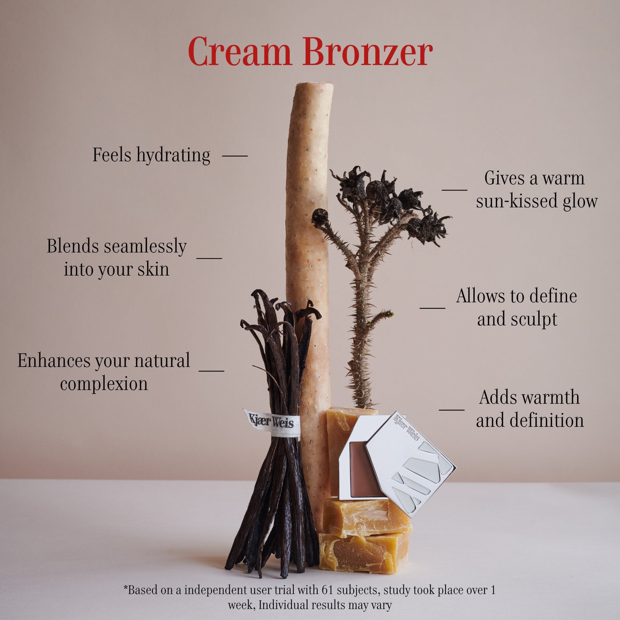 In an independent trial with 61 subjects, users agree the Kjaer Weis Cream Bronzer feels hydrating, blends seamlessly, enhances your natural complexion, gives a sun-kissed glow, adding warm and definition.