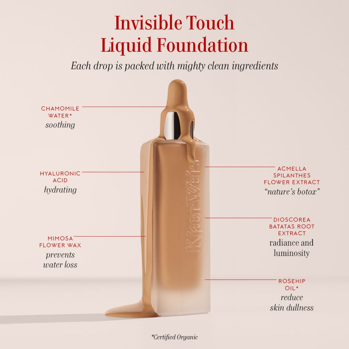 KW Invisible Touch Liquid Foundation bottle dripping with liquid foundation. The text around it reads: Invisible Touch Liquid Foundation. Each drop is packed with mighty clean ingredients. Chamomile Water*, soothing. Hyaluronic Acid, hydrating. Acmella Spilanthes Flower Extract, “nature’s botox”. Mimosa Flower Wax, prevents water loss. Dioscorea Batatas Root Extract, radiance and luminosity. Rosehip Oil*, reduce skin dullness. *certified organic. 