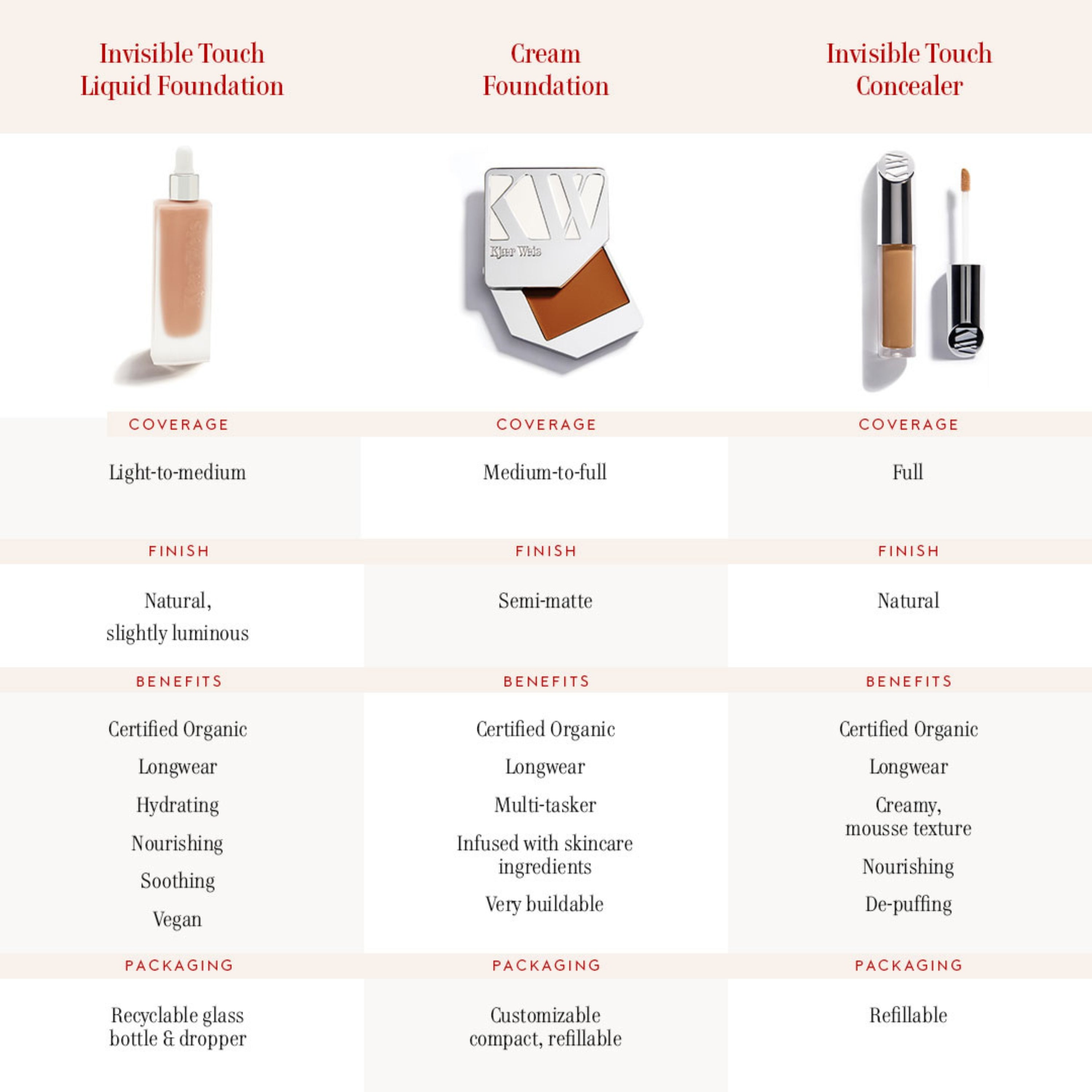 Invisible Touch Liquid Foundation / M224 – Polished