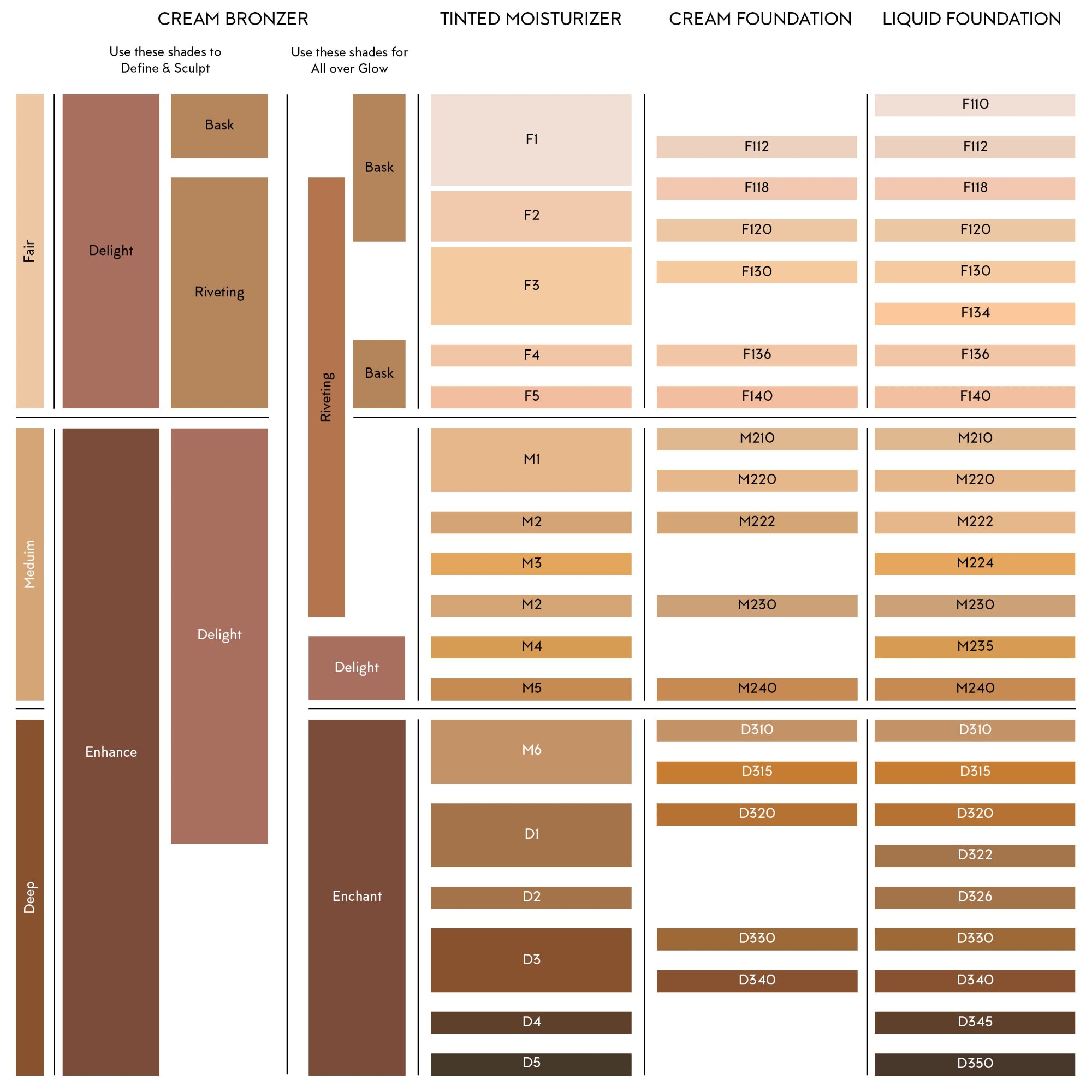 Color swatch chart for cream bronzer, tinted moisturizer, and cream foundation shades.