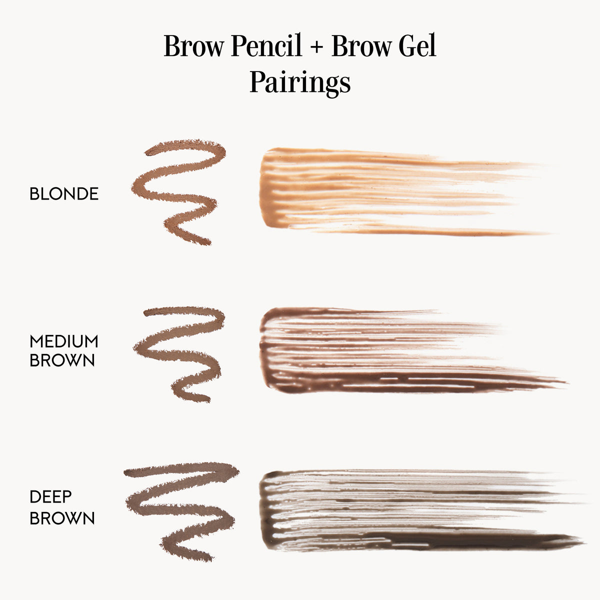 Chart showing brow pencil and brow gel pairings with swatches for blonde, medium brown, and deep brown.