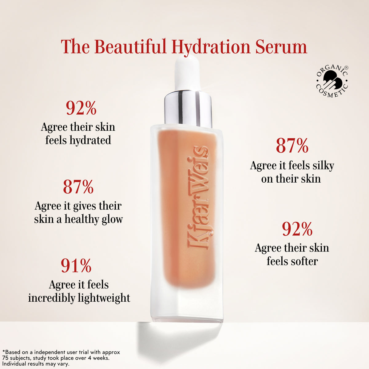 The Beautiful Hydration Serum / 30 ml