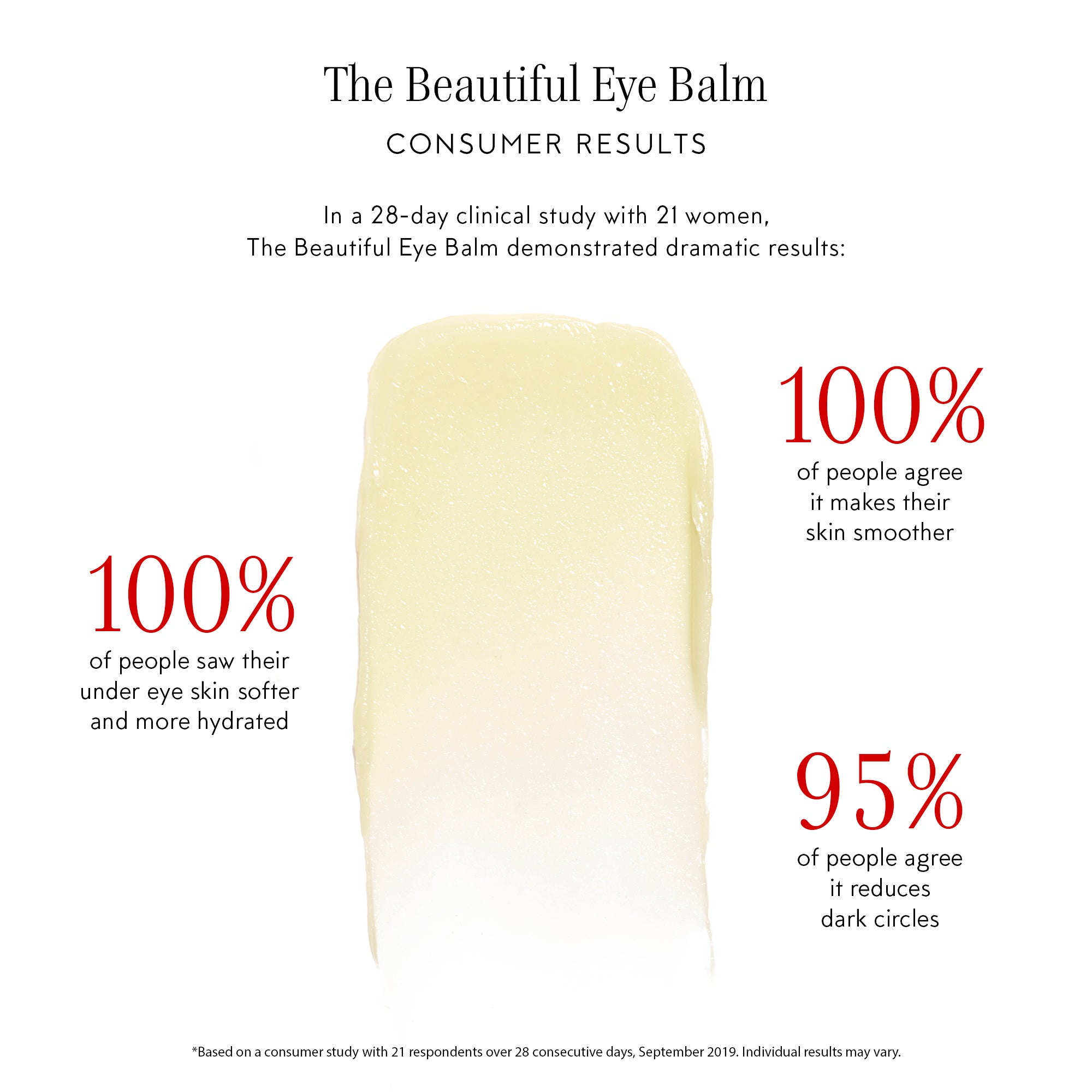 The Beautiful Eye Balm / 15 ml