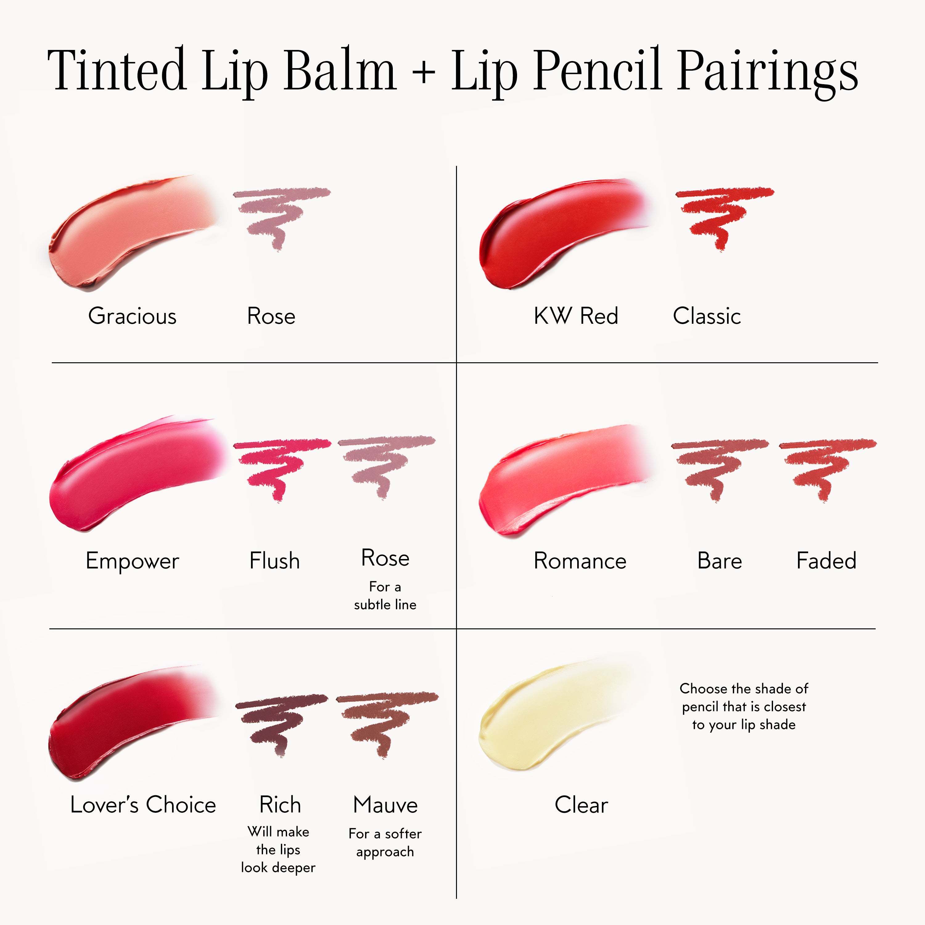 A product information graphic titled 'Tinted Lip Balm + Lip Pencil Pairings' on a light gray background. The chart shows six lipstick and pencil shade combinations arranged in a grid, each with a lip balm swatch, matching pencil swatches, and text labels such as Gracious Rose, KW Red Classic, Empower Flush Rose, Romance Bare Faded, Lover's Choice Rich Mauve, and Clear.