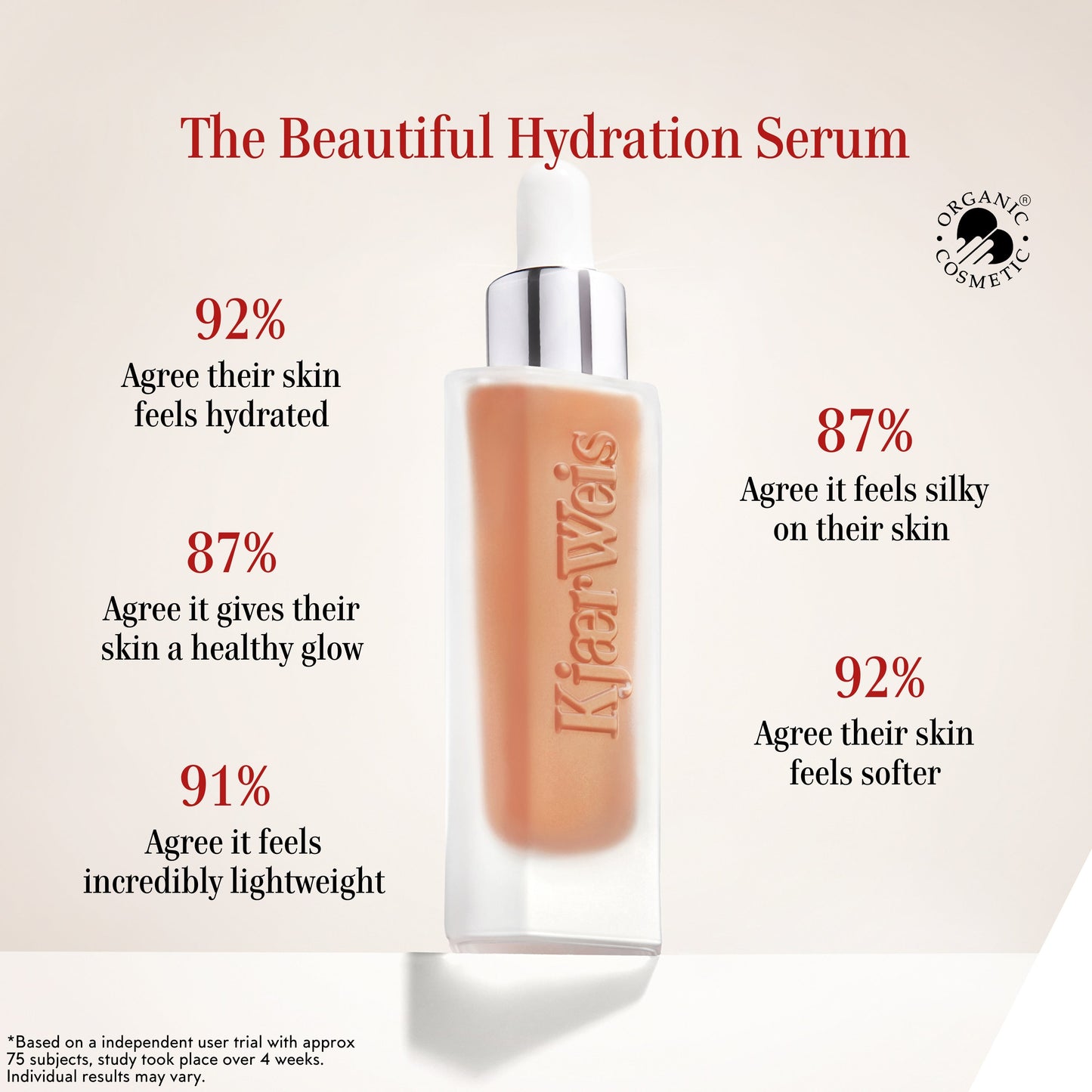 The Beautiful Hydration Serum